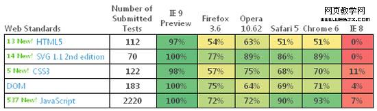 ie9test