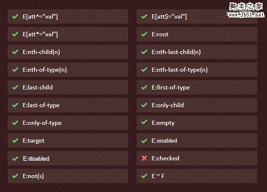 IE9對CSS3選擇器的支持