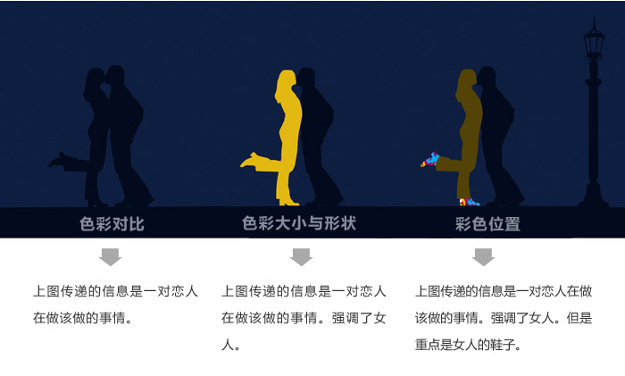 專題頁設計的5個基本功