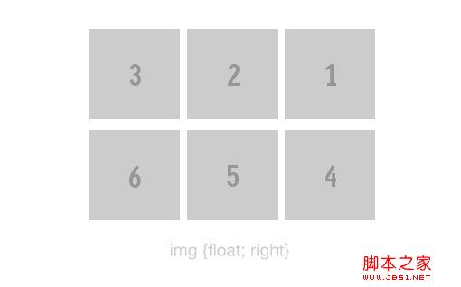 CSS的float例如13