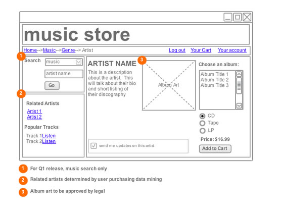 Wireframe Tools