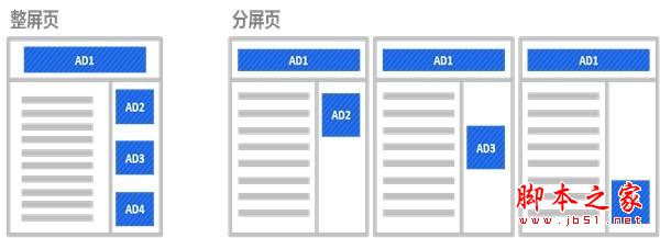 百度網盟環境下廣告投放技巧