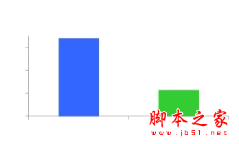 百度網盟環境下廣告投放技巧