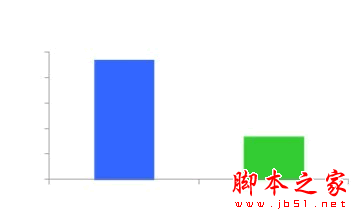 百度網盟環境下廣告投放技巧