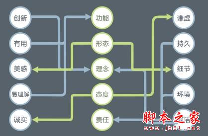 設計師需要的知識體系 