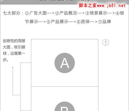 解析淘寶產品描述頁頁面設計,PS教程,