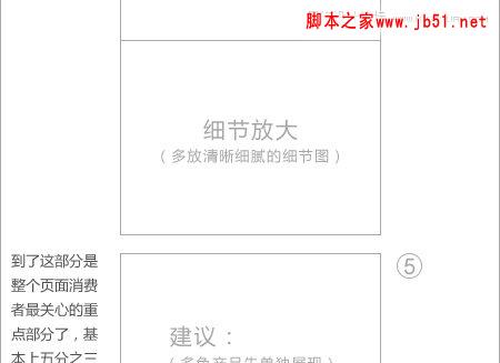 解析淘寶產品描述頁頁面設計,PS教程,