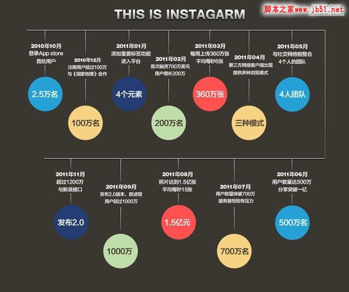 5個優秀的網頁設計理念全解析,PS教程,