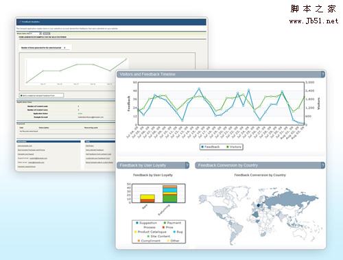 usability testing 25 Tools to Improve Your Websites Usability