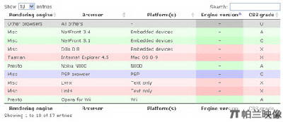 DataTables