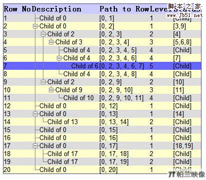 MooTools Tree-Component - Javascript樹形菜單