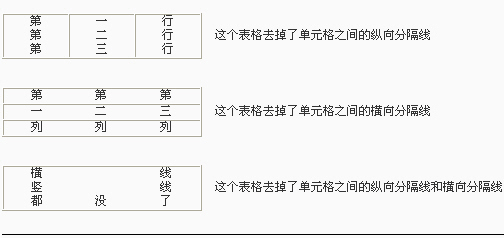 網頁表格的制作技巧