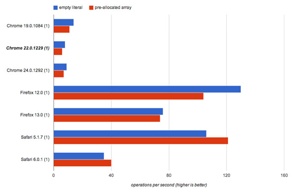 graph2