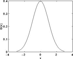 http://www.cnblogs.com/http://www.cnblogs.com/_images/Smoothing_Tutorial_theory_gaussian_0.jpg