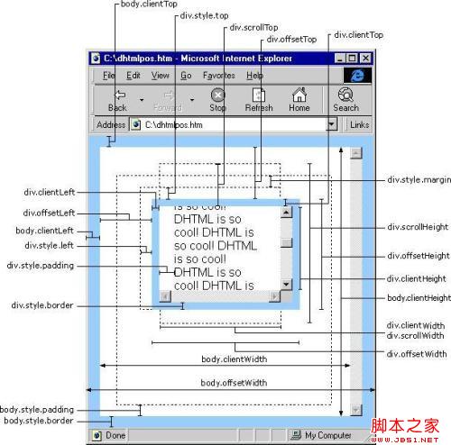 javascript的offset、client、scroll使用方法 - quansenw - 網站編程資料庫 