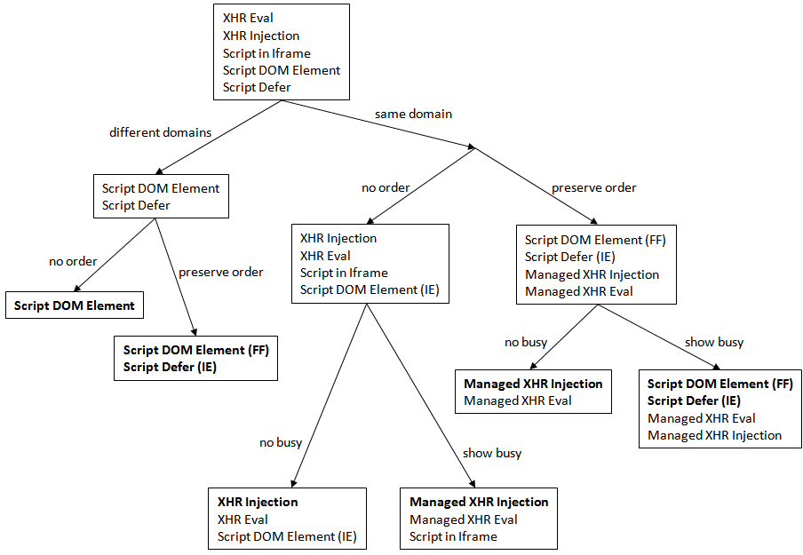 0405-load-scripts-decision-tree-04