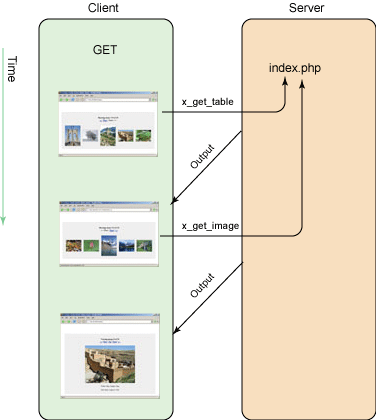 結合AJAX進行PHP開發之入門