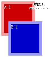 CSS z-index 屬性從父規則的例子, 不可逾越的層級