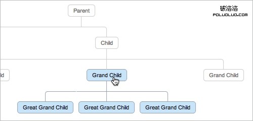 CSS3 Family Tree