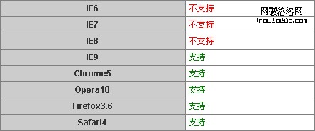 browser_support.gif