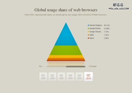 Css3-charts-full 2 in CSS3 Design Contest Results