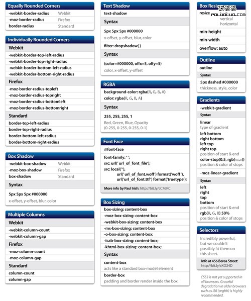 CSS3-Help-Sheet-preview.jpg