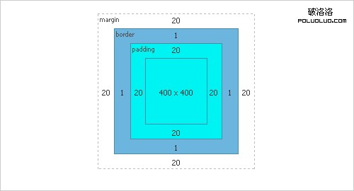 Css-box-model in The Principles Of Cross-Browser CSS Coding