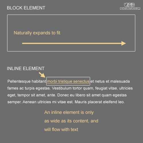 Block-inline in The Principles Of Cross-Browser CSS Coding