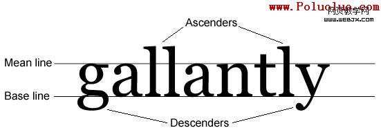 Ascenders are the parts of letters that rise above the mean line of the text and descenders are the parts of letters that drop below the base line that the text sits on