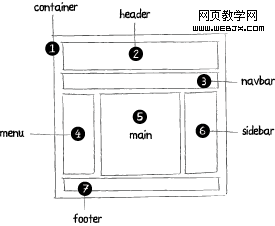 網頁設計-命名規范