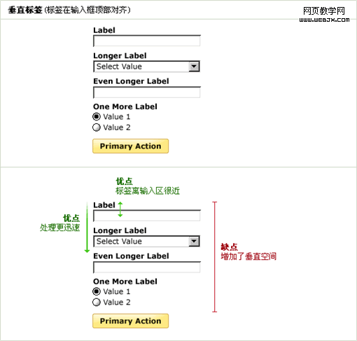 標簽垂直頂對齊