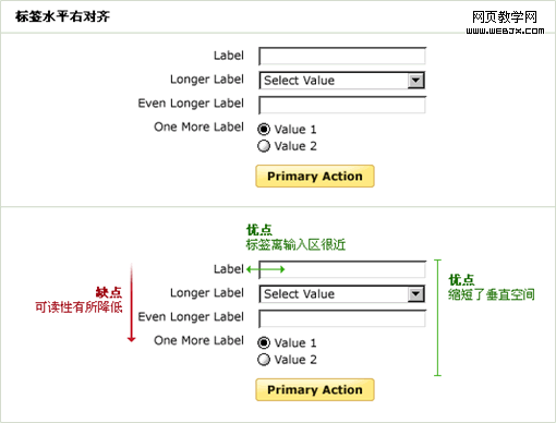 標簽水平右對齊