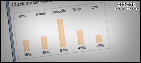 Simple Accessible Charts