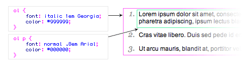 CSS-有序列表