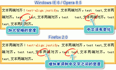 實例方式學CSS text-align怎麼用