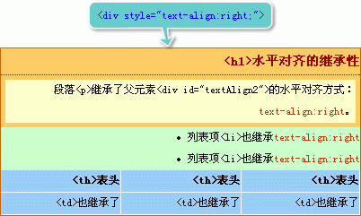 實例方式學CSS text-align怎麼用