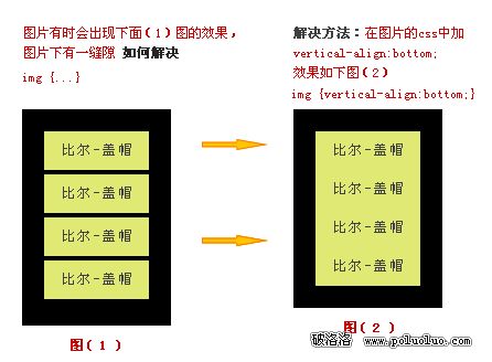 CSS解決圖片下面有空隙的簡單方法