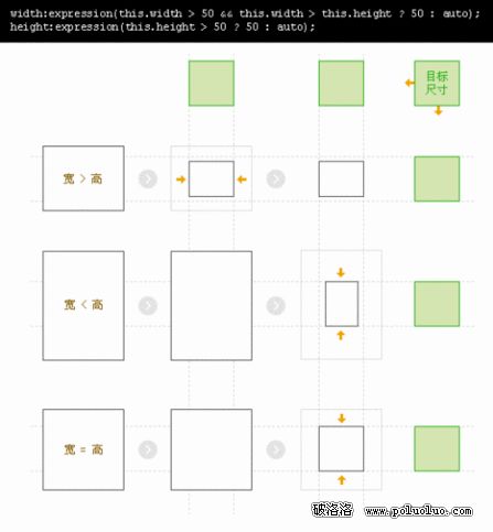 符合Web標准!CSS同比例縮小圖片