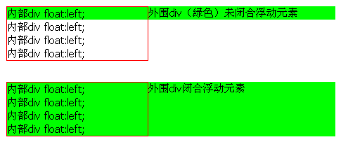 閉合浮動元素示意圖