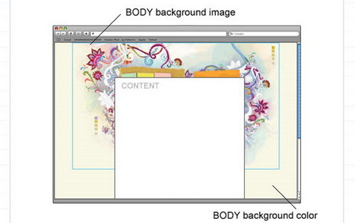 xHTML+CSS教程