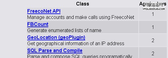 PHP Classes Repository Screen shot.