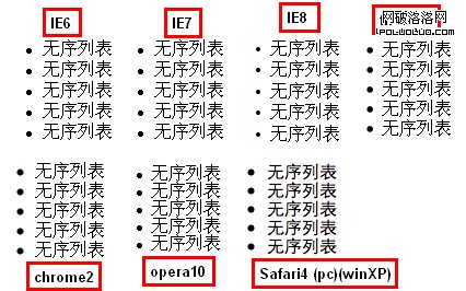 不同浏覽器下無序列表的表現