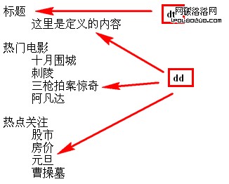 dl定義列表在Firefox下的顯示