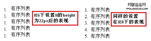 li haslayout後在IE6和IE8下的對比表現