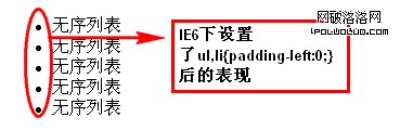 IE6下padding-left為0不起作用
