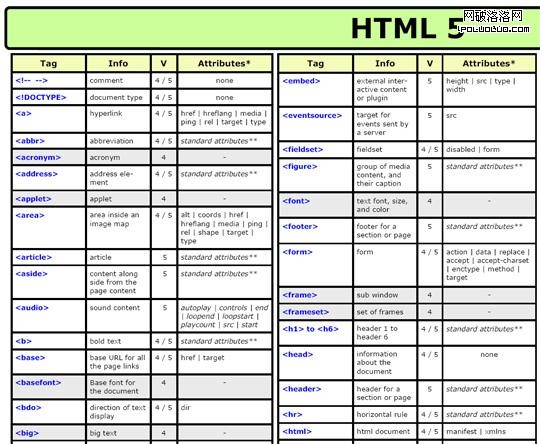 cheat sheet