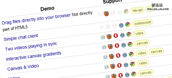 HTML5 Demos and Examples