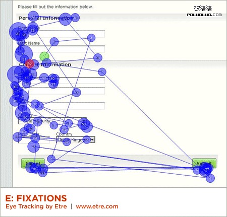 Option E: Fixations