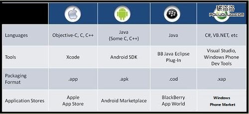 談談Mobile Web App的設計方法