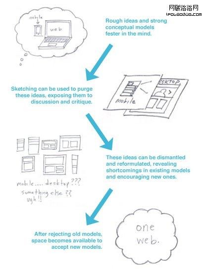 手機網站設計“白皮書”